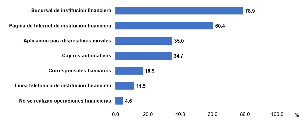 Gráfico, Gráfico de barras

Descripción generada automáticamente