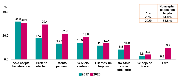 Gráfico, Gráfico de barras

Descripción generada automáticamente