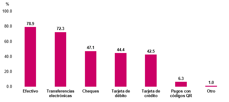 Gráfico, Gráfico de barras

Descripción generada automáticamente