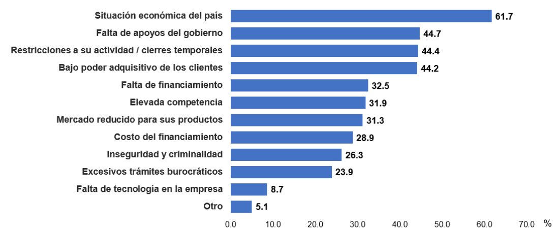 Gráfico, Gráfico de barras

Descripción generada automáticamente