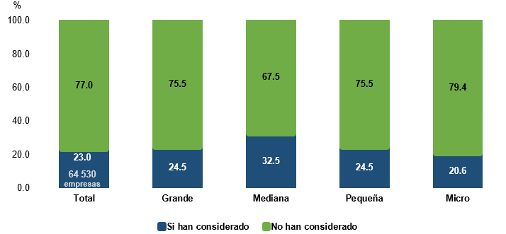 Gráfico, Gráfico de barras, Gráfico en cascada

Descripción generada automáticamente