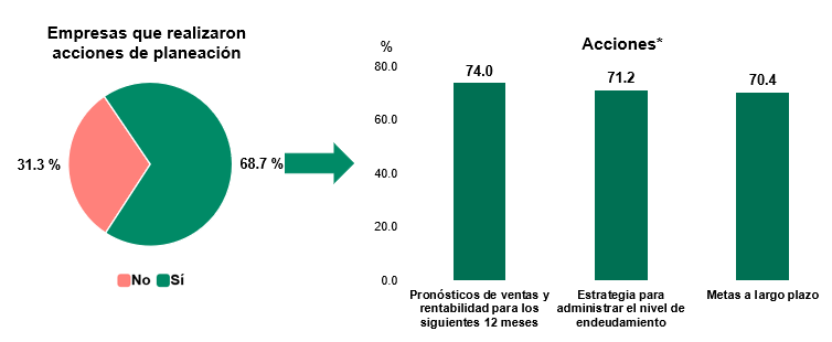 Gráfico, Gráfico de barras, Gráfico en cascada

Descripción generada automáticamente