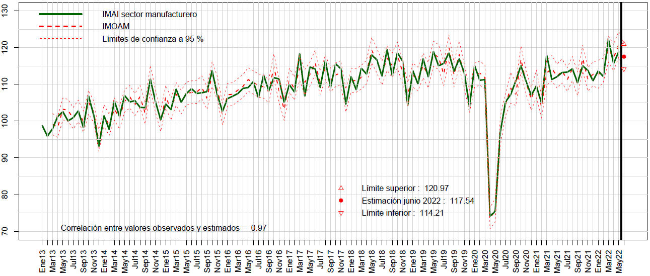 Gráfico, Gráfico de dispersión

Descripción generada automáticamente