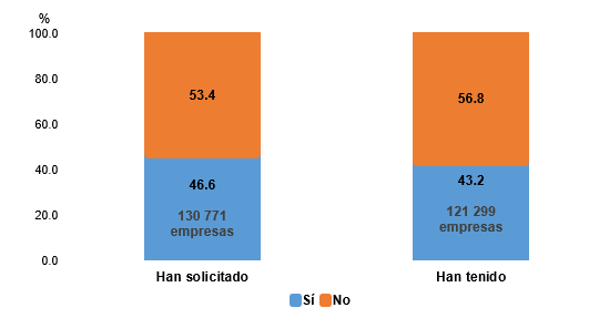 Gráfico, Gráfico de rectángulos

Descripción generada automáticamente