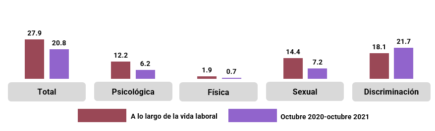 Gráfico, Gráfico en cascada

Descripción generada automáticamente