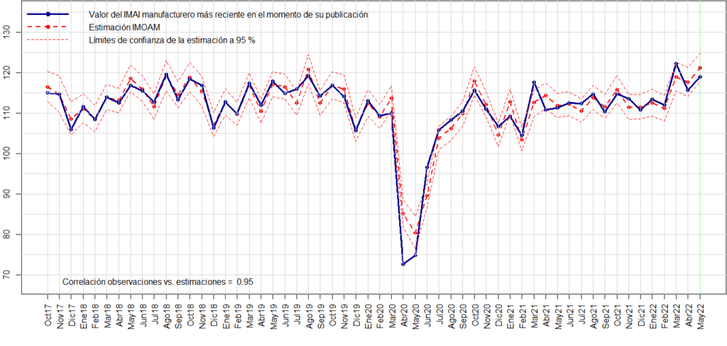 Gráfico, Histograma

Descripción generada automáticamente