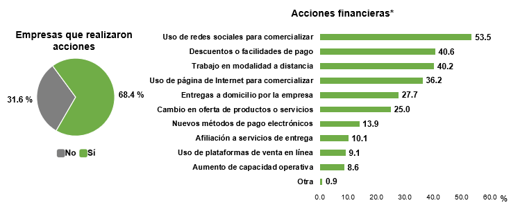 Tabla

Descripción generada automáticamente