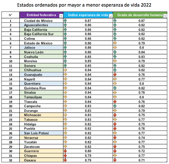 Desarrollo Humano