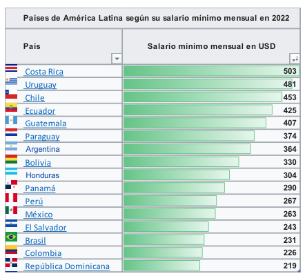 Desarrollo Humano