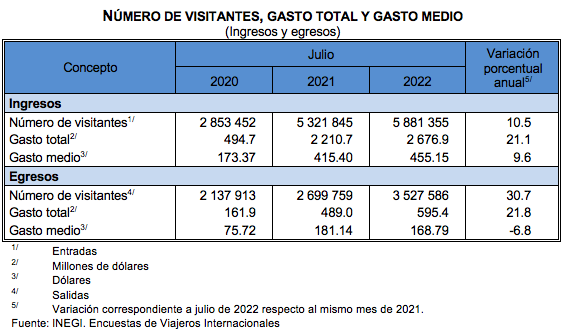viajeros internacionales
