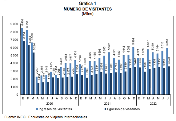 viajeros internacionales