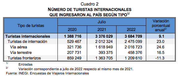 viajeros internacionales
