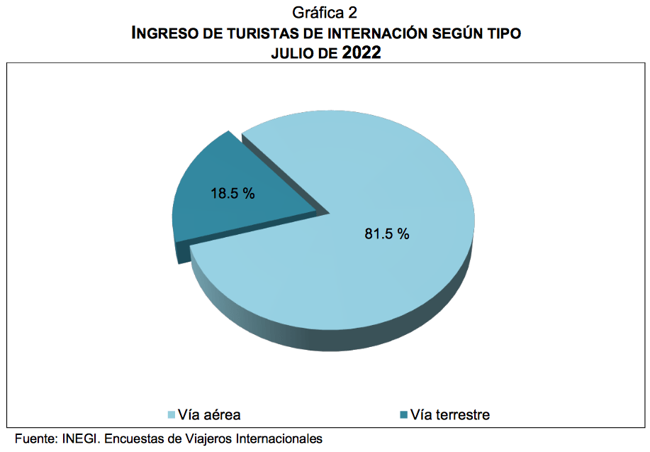 viajeros internacionales