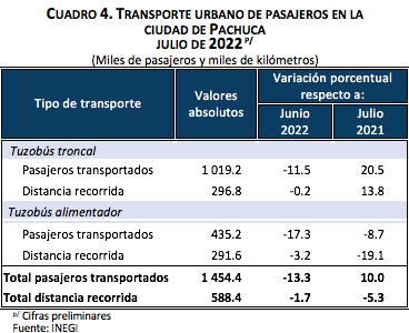 INEGI INCORPORA NUEVOS SISTEMAS de transporte A LA ESTADÍSTICA DE transporte Urbano de pasajeros (ETUP)