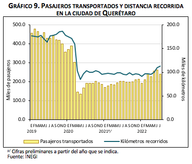 INEGI INCORPORA NUEVOS SISTEMAS de transporte A LA ESTADÍSTICA DE transporte Urbano de pasajeros (ETUP)