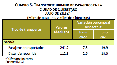 INEGI INCORPORA NUEVOS SISTEMAS de transporte A LA ESTADÍSTICA DE transporte Urbano de pasajeros (ETUP)