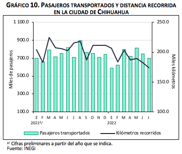 INEGI INCORPORA NUEVOS SISTEMAS de transporte A LA ESTADÍSTICA DE transporte Urbano de pasajeros (ETUP)