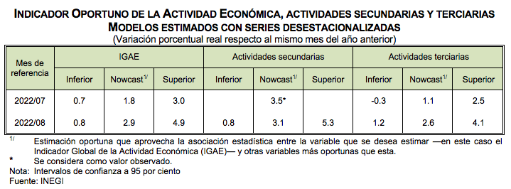 actividad económica