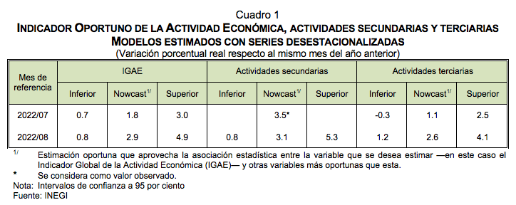 actividad económica