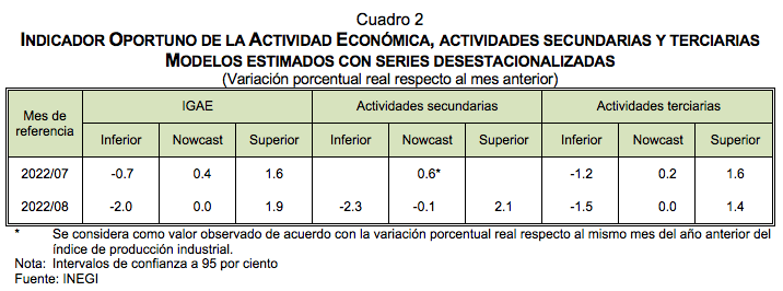 actividad económica