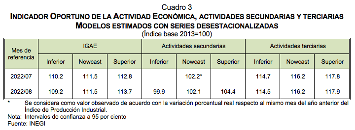 actividad económica