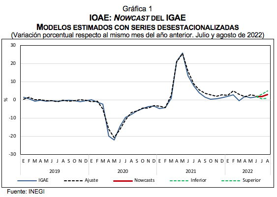 actividad económica