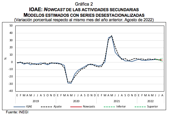 actividad económica