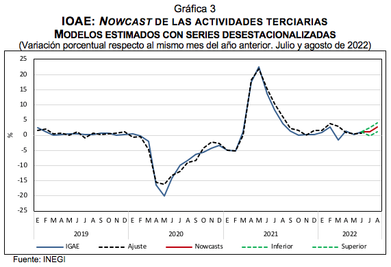 actividad económica