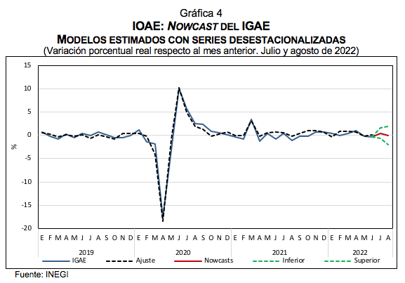 actividad económica