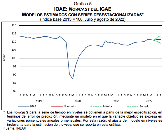 actividad económica