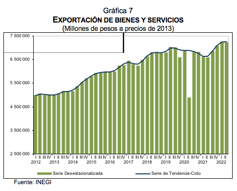 Indicadores trimestrales de la oferta y demanda Y del Ahorro Bruto segundo trimestre de 2022