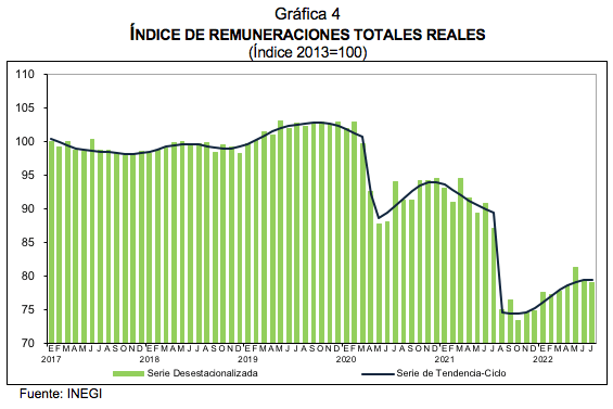 Indicadores del Sector Servicios