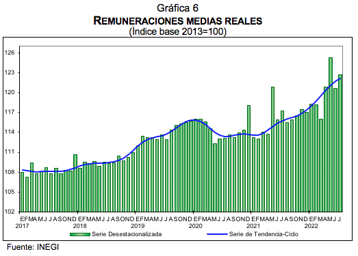 Indicadores de Empresas Comerciales julio de 2022