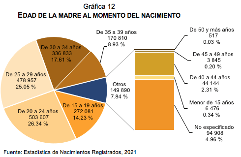 Nacimientos