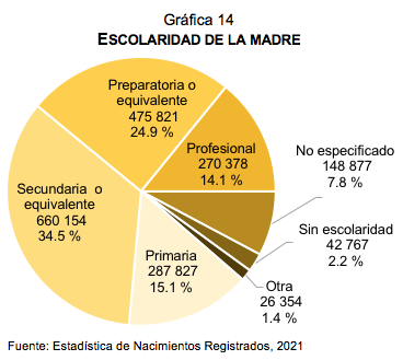 Nacimientos