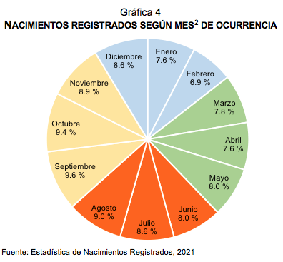 Nacimientos