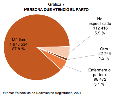 Nacimientos