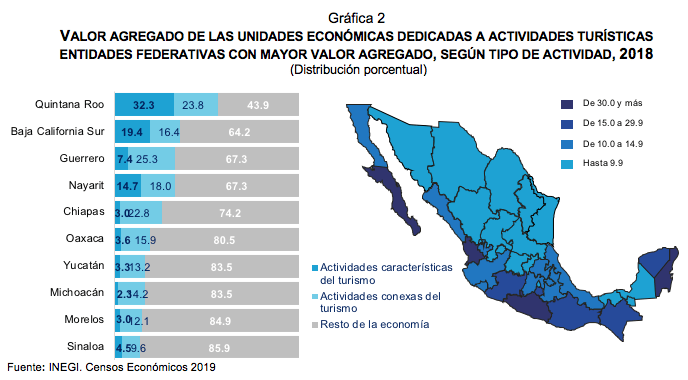 Estadísticas a propósito del día Mundial del Turismo (27 de septiembre) datos Nacionales