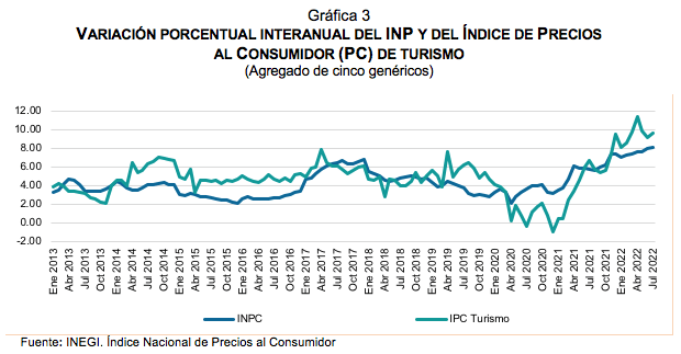 Estadísticas a propósito del día Mundial del Turismo (27 de septiembre) datos Nacionales