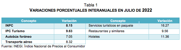 Estadísticas a propósito del día Mundial del Turismo (27 de septiembre) datos Nacionales