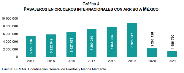 Estadísticas a propósito del día Mundial del Turismo (27 de septiembre) datos Nacionales