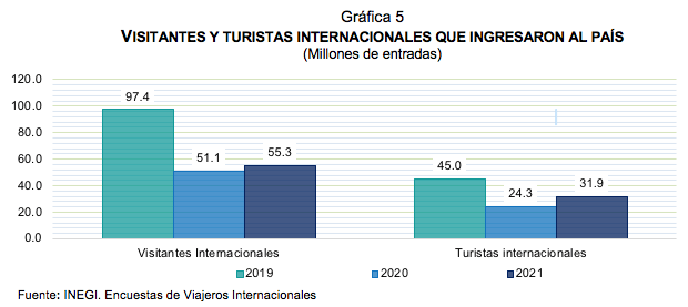 Estadísticas a propósito del día Mundial del Turismo (27 de septiembre) datos Nacionales