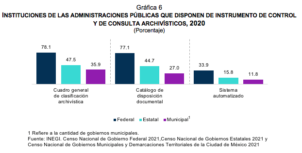 Estadísticas a propósito del día internacional del derecho De acceso universal a la información (28 de septiembre)