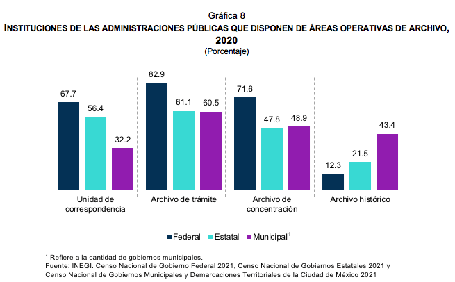 Estadísticas a propósito del día internacional del derecho De acceso universal a la información (28 de septiembre)