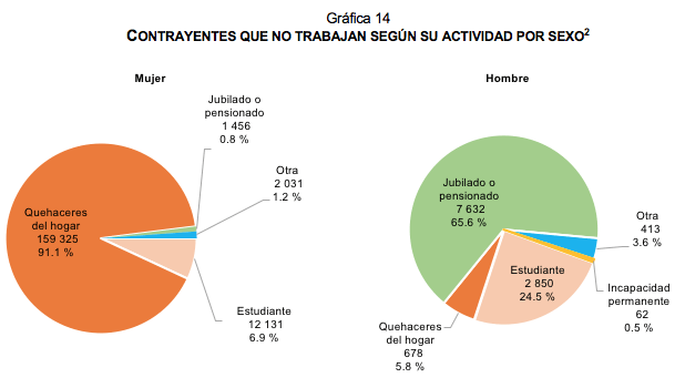 Estadística de Matrimonios 2021