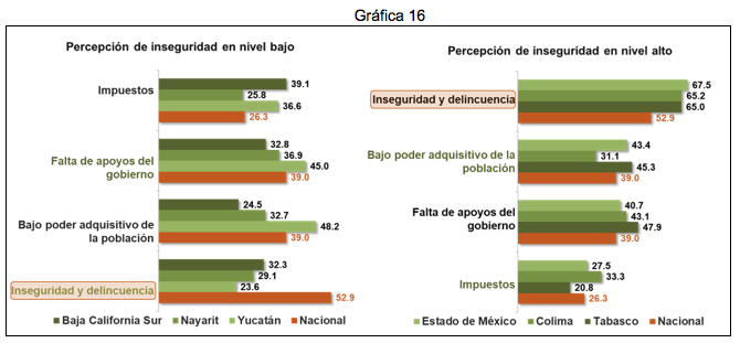 Encuesta Nacional de Victimización de Empresas (ENVE) 2022