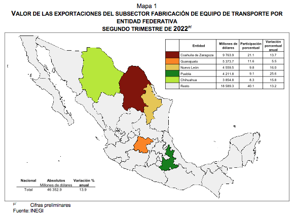 Exportaciones trimestrales por entidad Federativa segundo trimestre de 2022