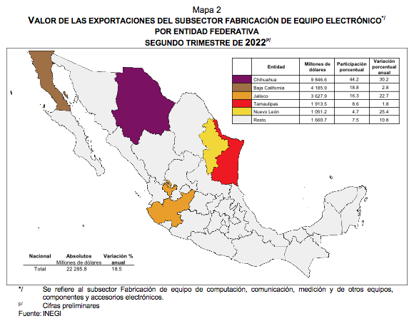 Exportaciones trimestrales por entidad Federativa segundo trimestre de 2022