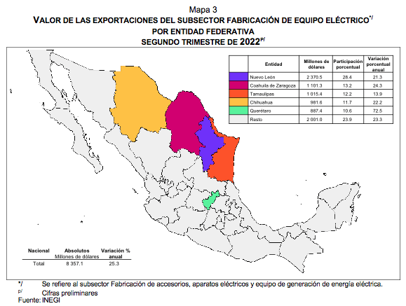 Exportaciones trimestrales por entidad Federativa segundo trimestre de 2022