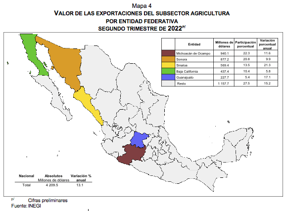 Exportaciones trimestrales por entidad Federativa segundo trimestre de 2022